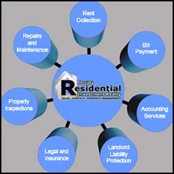 Florida Residential Investment Realty